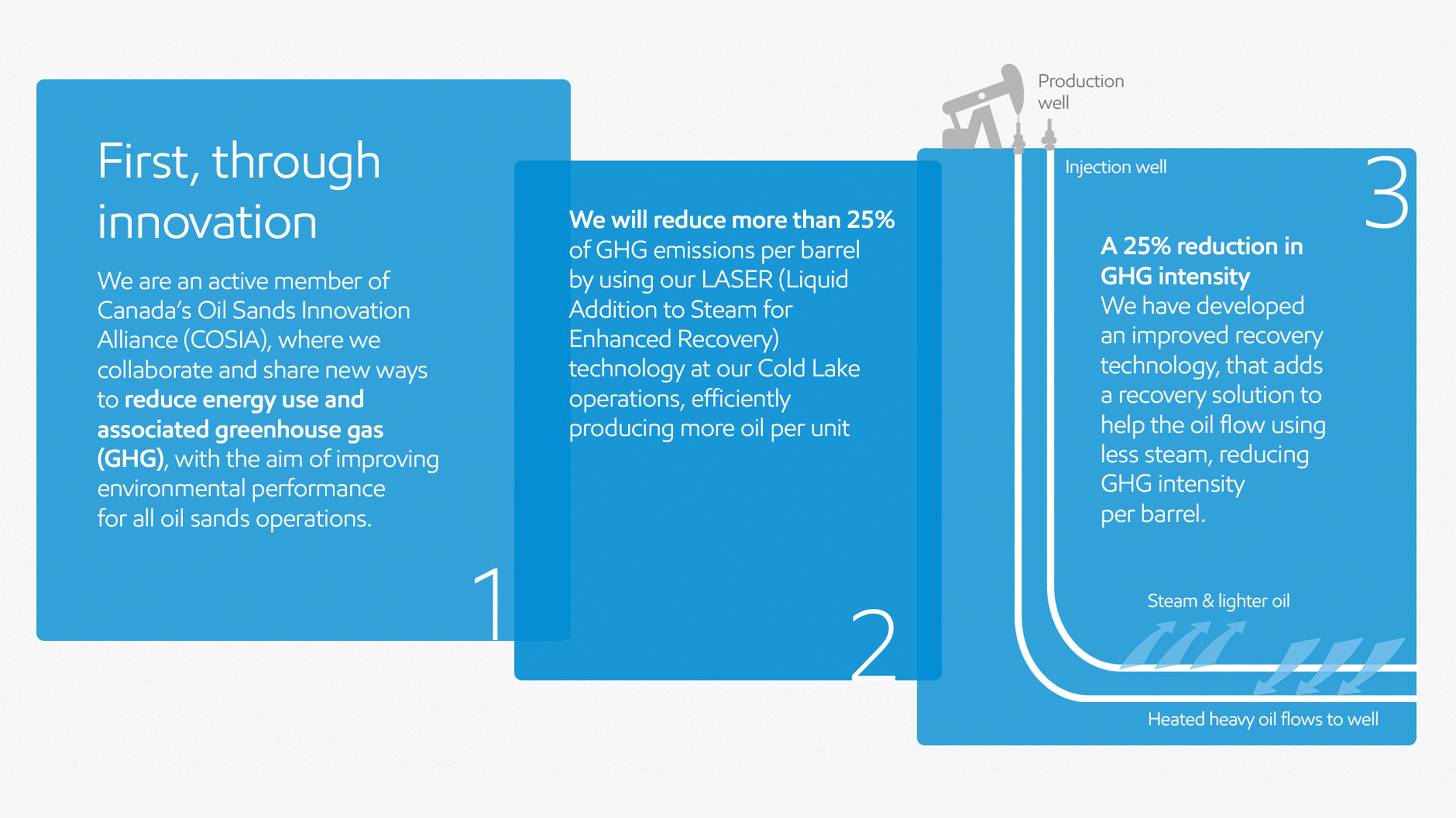 Innovation infographic