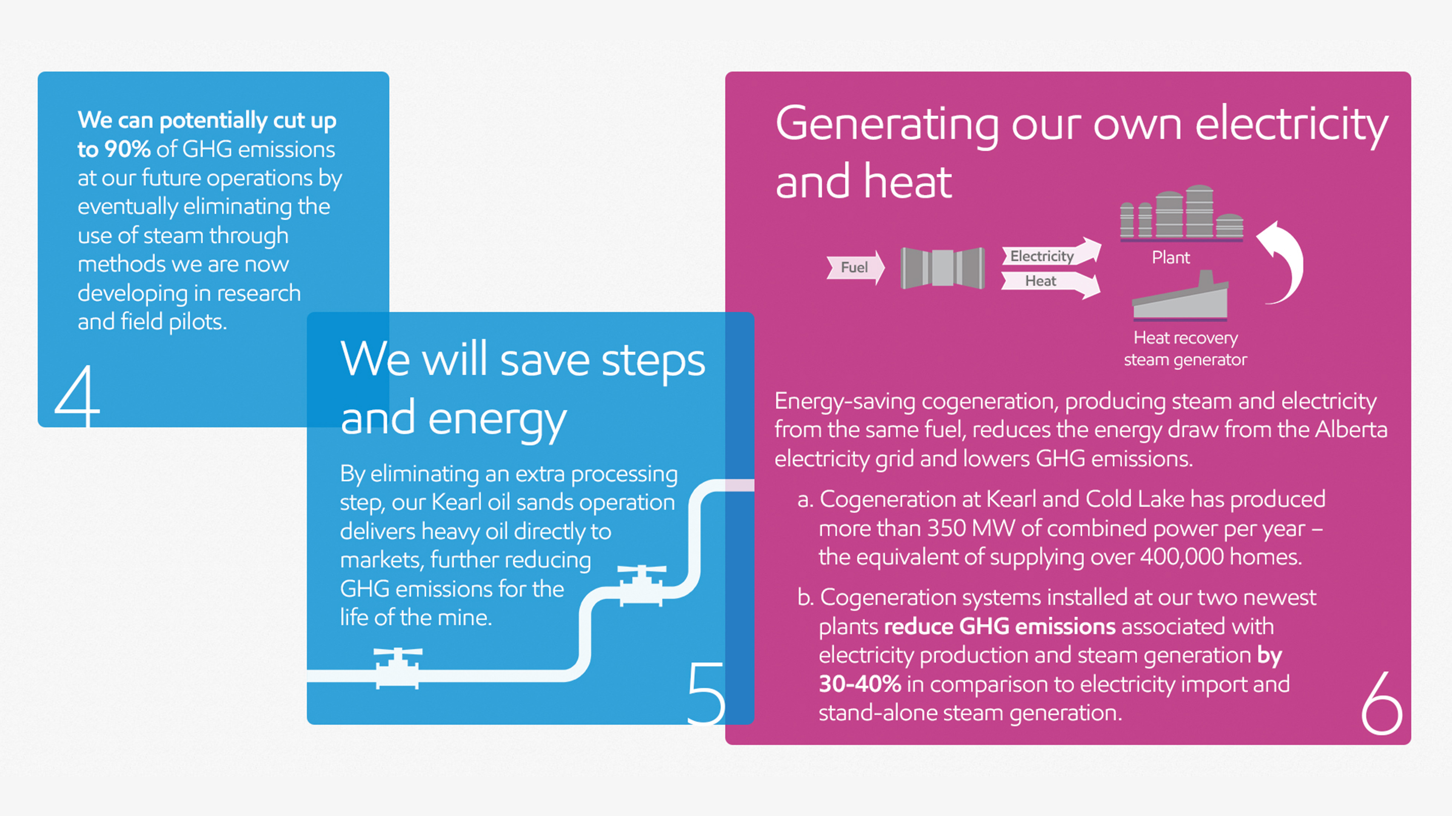 energy infographic