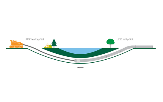 Trenchless construction