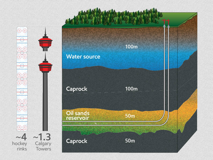 A better way to recover oil